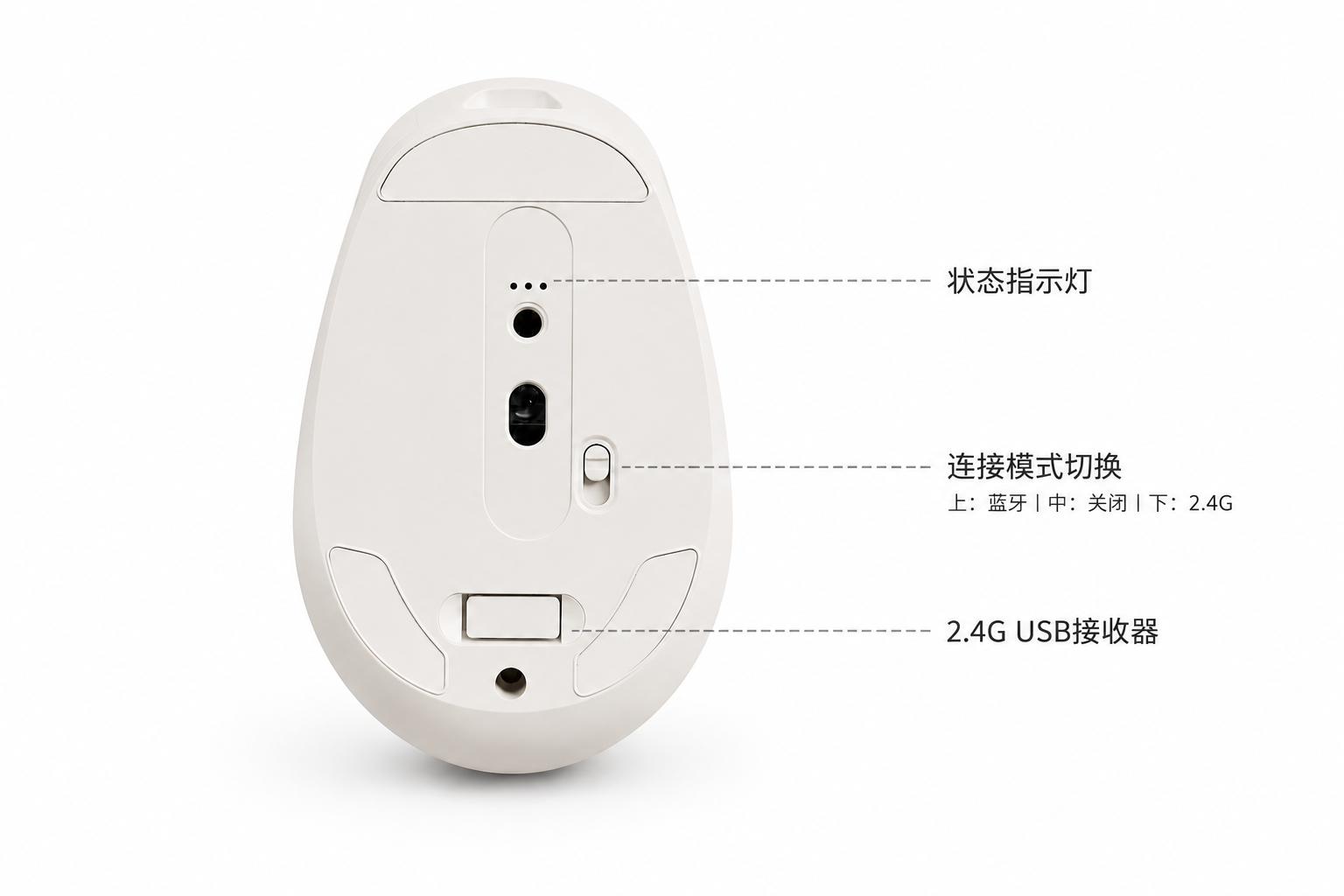 ZBuddy 鼠标底部连接模式开关和接收器位置